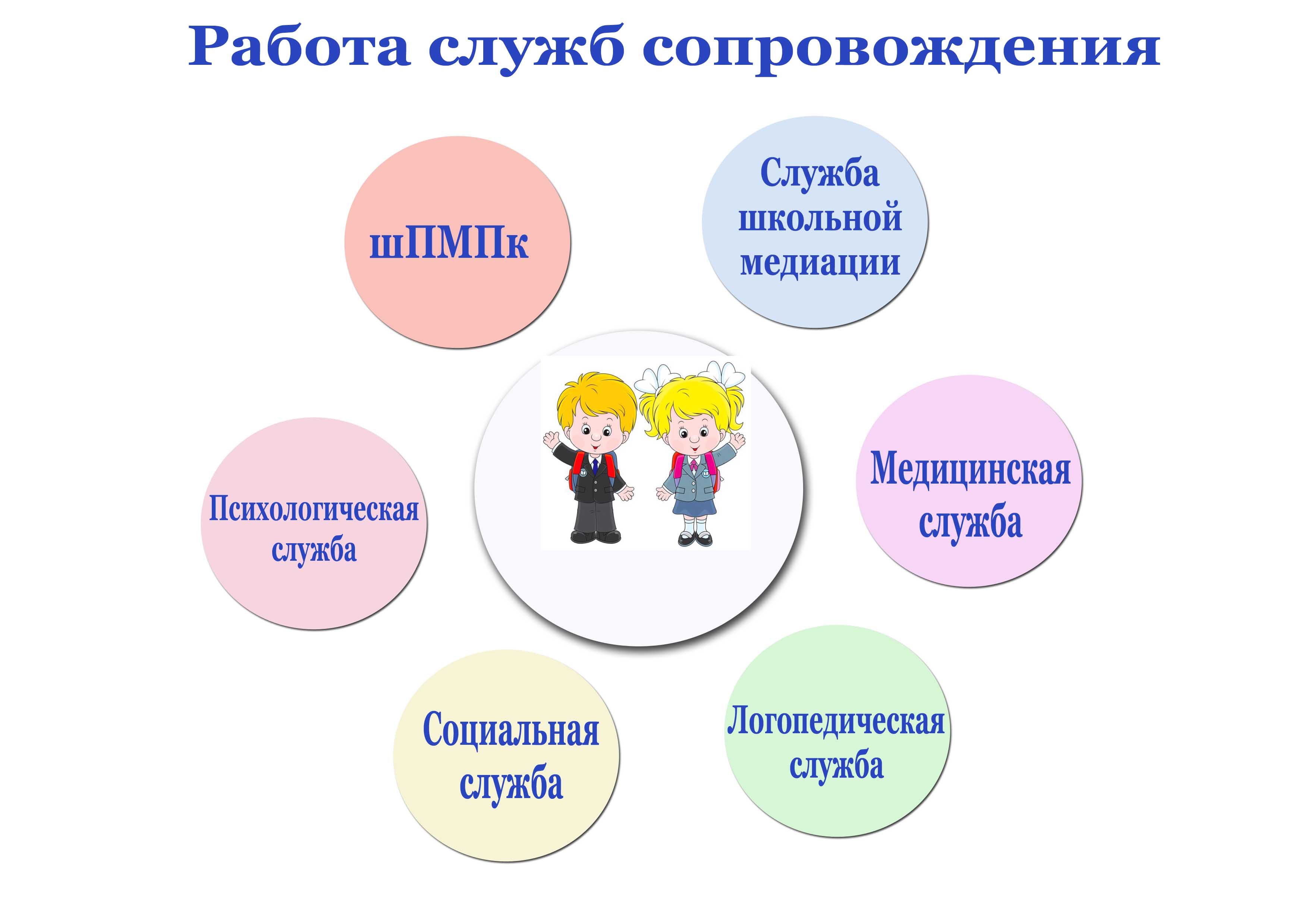 Дорожная карта психологической службы в школе